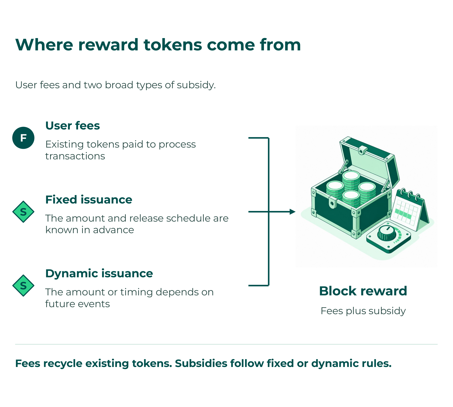 Sources of reward tokens